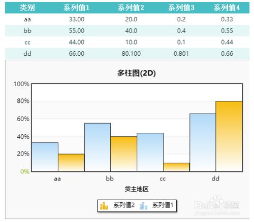 Y軸實現百分比效果