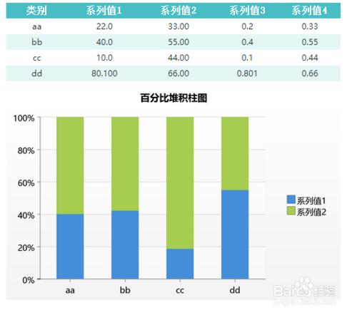 Y軸實現百分比效果