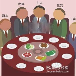 用餐禮儀-餐具擺放知識及餐具瞭解