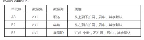 資料報表FineReport中分組報表按段分組