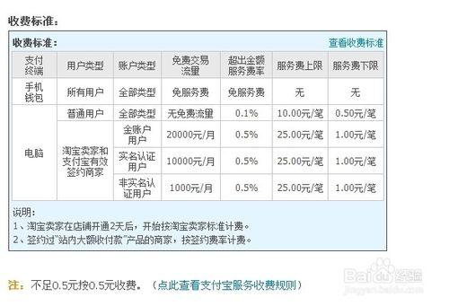 支付寶怎麼轉賬？