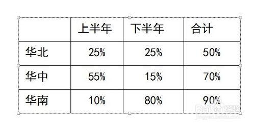 好的ppt是這樣做的