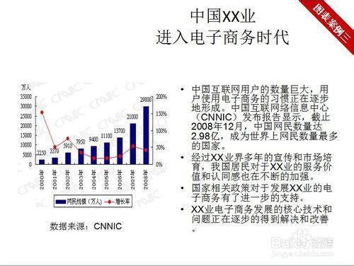 好的ppt是這樣做的