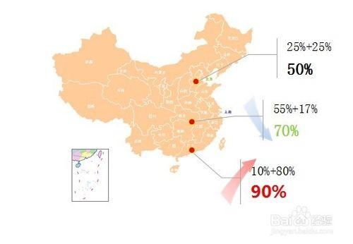 好的ppt是這樣做的