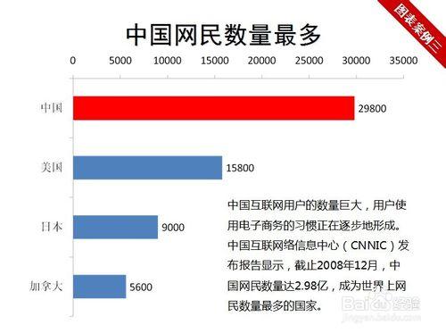 好的ppt是這樣做的