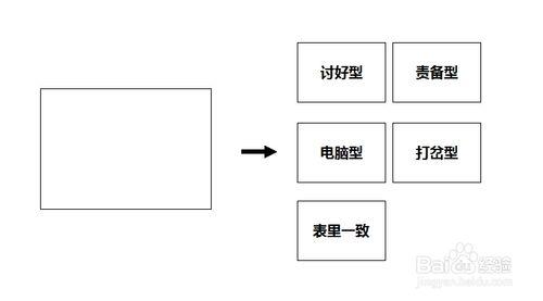 好的ppt是這樣做的