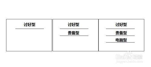 好的ppt是這樣做的