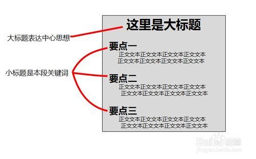 好的ppt是這樣做的