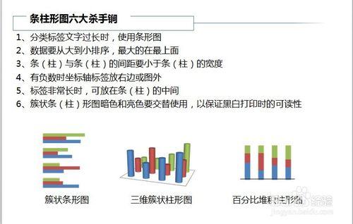 好的ppt是這樣做的