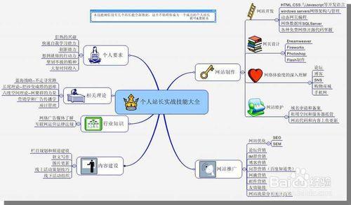 好的ppt是這樣做的