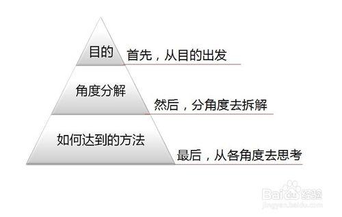 好的ppt是這樣做的