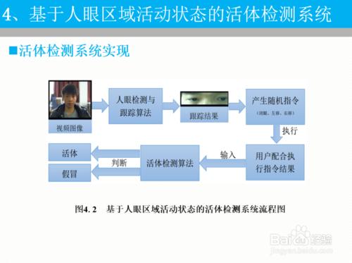 人眼檢測與跟蹤演算法研究及其在活體檢測中的應用