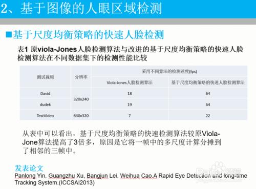 人眼檢測與跟蹤演算法研究及其在活體檢測中的應用