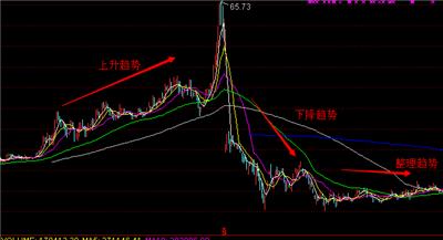 k線中關於十字星的基本形態及認識