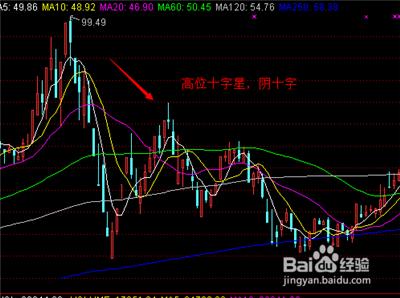 k線中關於十字星的基本形態及認識