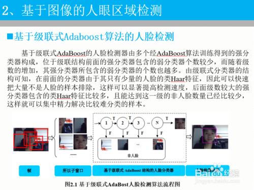 人眼檢測與跟蹤演算法研究及其在活體檢測中的應用