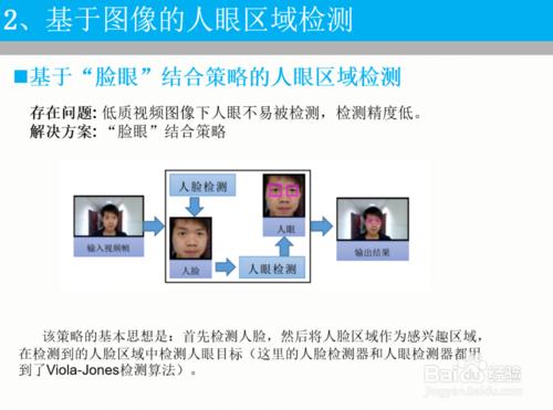 人眼檢測與跟蹤演算法研究及其在活體檢測中的應用