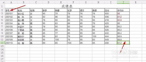 資訊科技學業水平測試（必修 網路技術）852