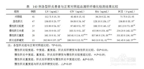 乙肝大三陽媽媽能懷孕麼？乙肝會不會遺傳