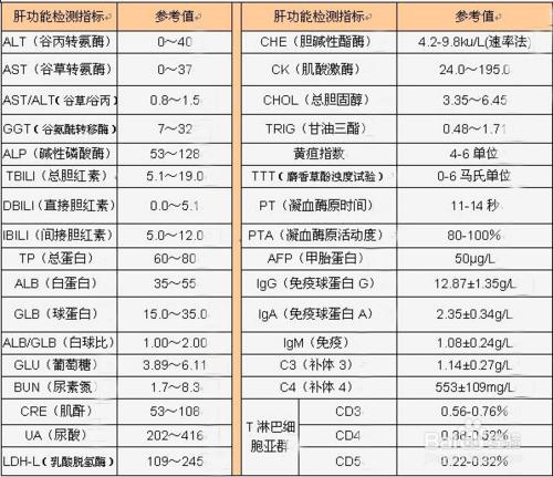 乙肝大三陽媽媽能懷孕麼？乙肝會不會遺傳