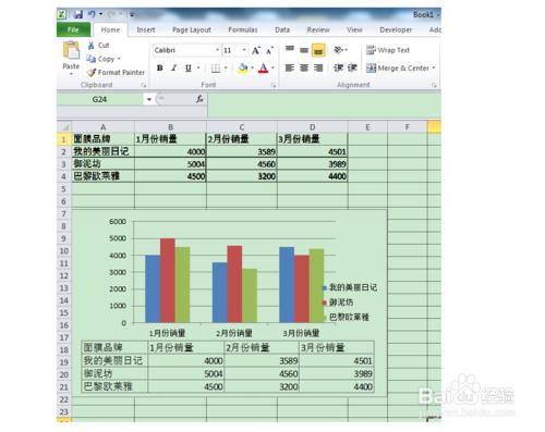 excel圖表下方如何顯示資料表