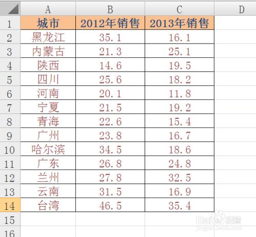 怎麼利用Excel製作地圖圖表