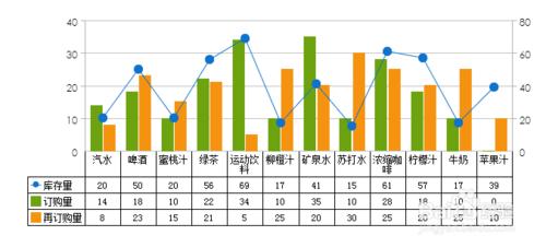 用資料圖表製作軟體FineReport製作資料表組合圖