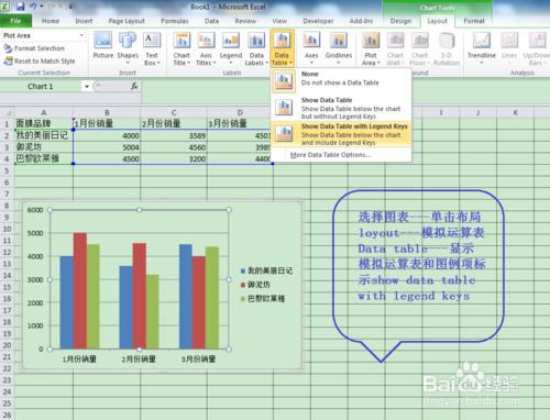 excel圖表下方如何顯示資料表