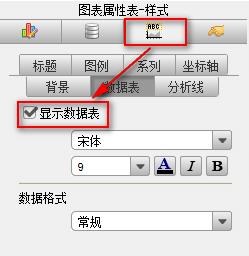 用資料圖表製作軟體FineReport製作資料表組合圖