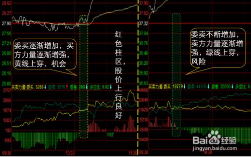 股票想說——分時走勢圖