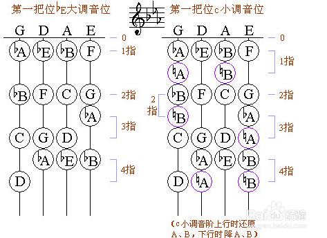 教孩子快速掌握五線譜