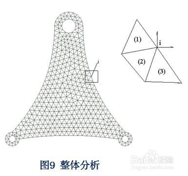 介紹有限元法的計算步驟