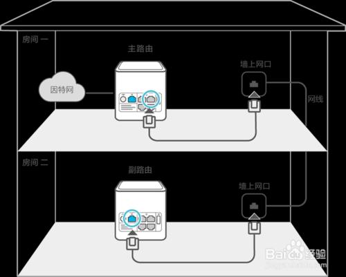 【圖文教程】兩臺榮耀路由Pro如何級聯上網