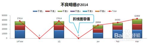 Excel折線圖中無法取消零值怎麼辦