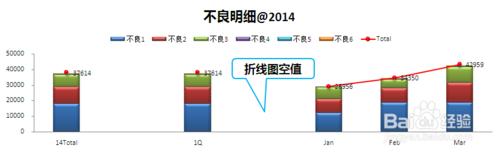 Excel折線圖中無法取消零值怎麼辦