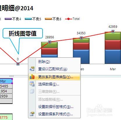 Excel折線圖中無法取消零值怎麼辦