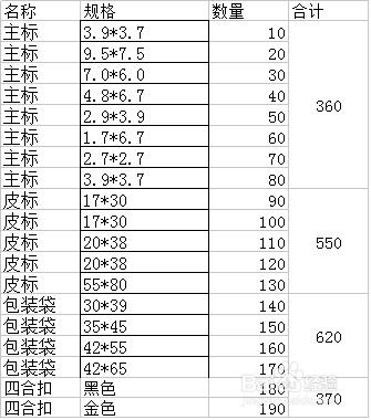 如何使同一名稱下不同規格的數量彙總Sumif使用