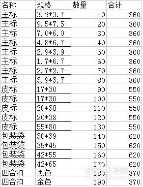 如何使同一名稱下不同規格的數量彙總Sumif使用