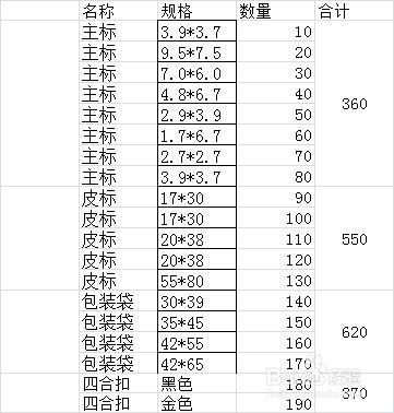 如何使同一名稱下不同規格的數量彙總Sumif使用