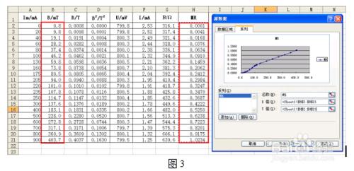 用Excel軟體處理物理實驗資料