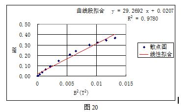 用Excel軟體處理物理實驗資料