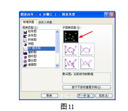 用Excel軟體處理物理實驗資料