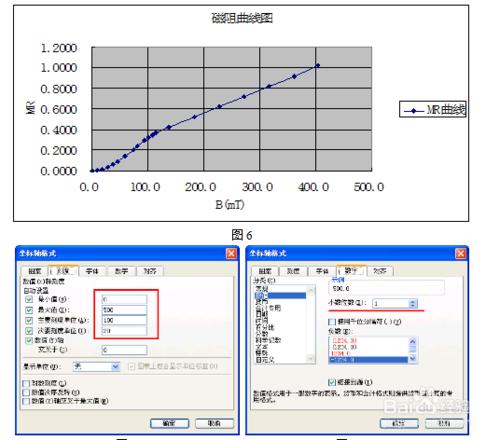 用Excel軟體處理物理實驗資料