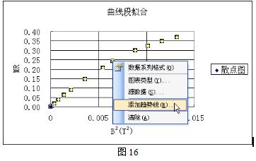 用Excel軟體處理物理實驗資料