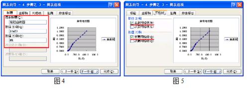 用Excel軟體處理物理實驗資料