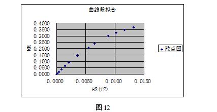 用Excel軟體處理物理實驗資料