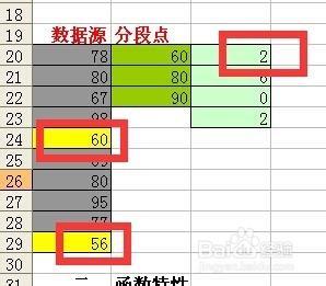 excel使用FREQUENCY對成績等級統計技巧