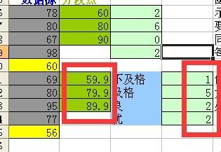 excel使用FREQUENCY對成績等級統計技巧