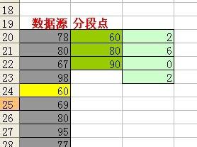 excel使用FREQUENCY對成績等級統計技巧