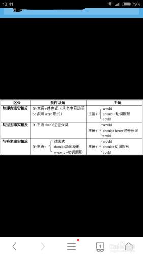 四級作文注意事項